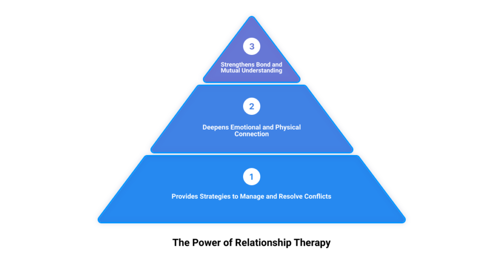The Power of Relationship Therapy
